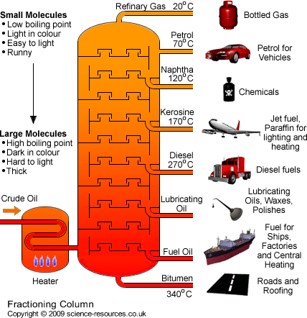 Course Image Blending de produits pétroliers