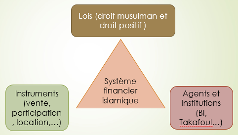 Course Image Introduction à la finance Islamique (Bachelor ExA)