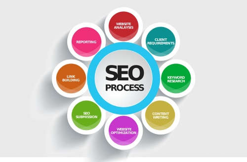 Course Image Search Engine Marketing : SEO & SMO (Master ExA)