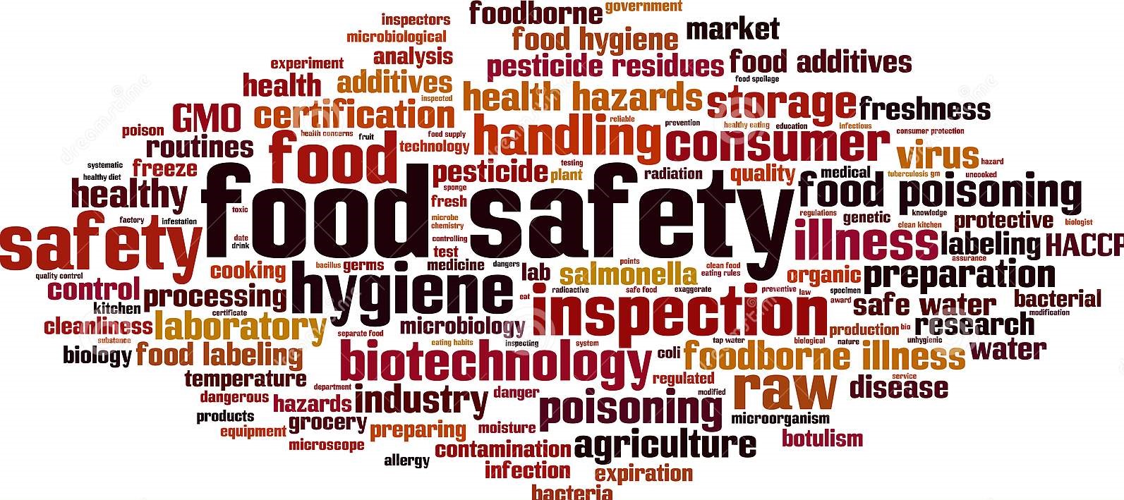 Course Image Système du Management de la Sécurité des Denrées Alimentaires : HACCP&ISO 22000 (Master ExA 20-21)