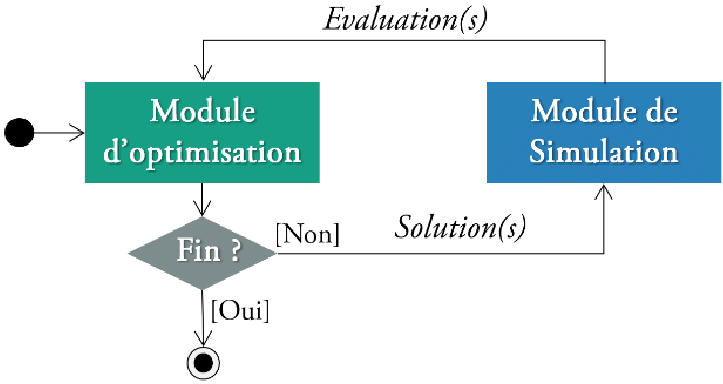 Course Image MODÉLISATION ET OPTIMISATION (EXA-2022-2023)